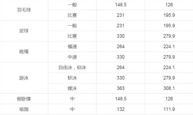 健身会减肥么_减肥健身会影响月经吗_减肥健身会员版