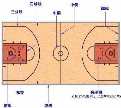 篮球进攻3秒什么意思_篮球关于秒的规则_nba篮球进攻24秒规则改成14秒