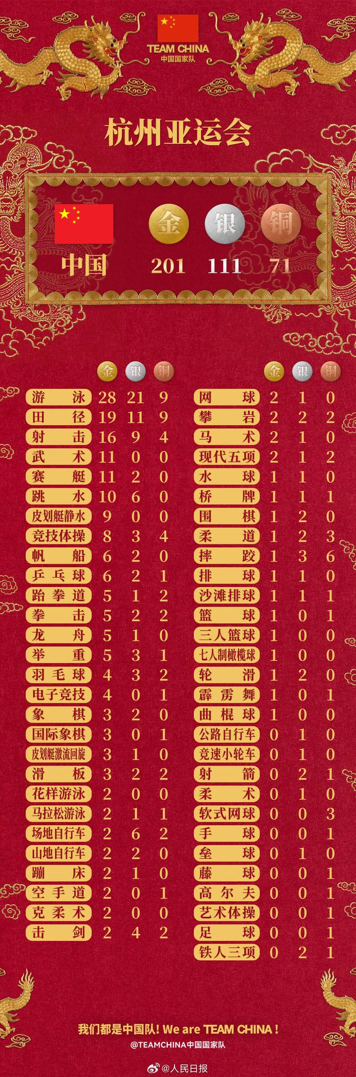 游泳冠军王鑫个人资料_王鑫游泳冠军_游泳冠军王鑫简历
