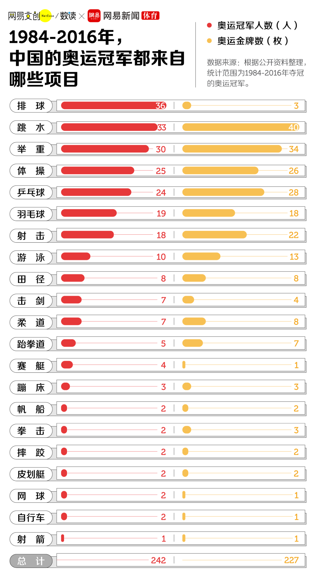 篮球历年奥运冠军_历届奥运会女篮球冠军_历届篮球奥运会冠军表