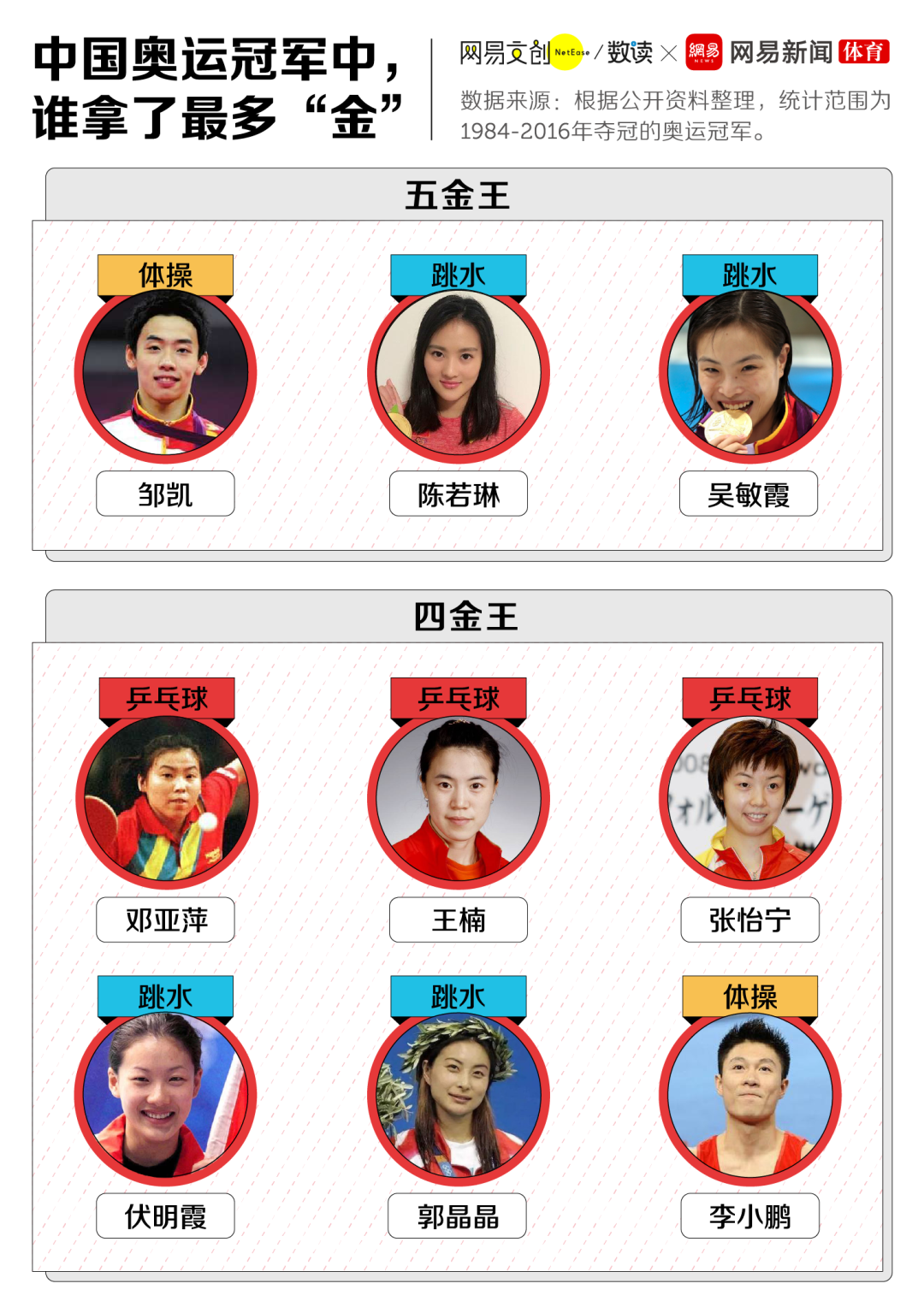 历届奥运会女篮球冠军_篮球历年奥运冠军_历届篮球奥运会冠军表