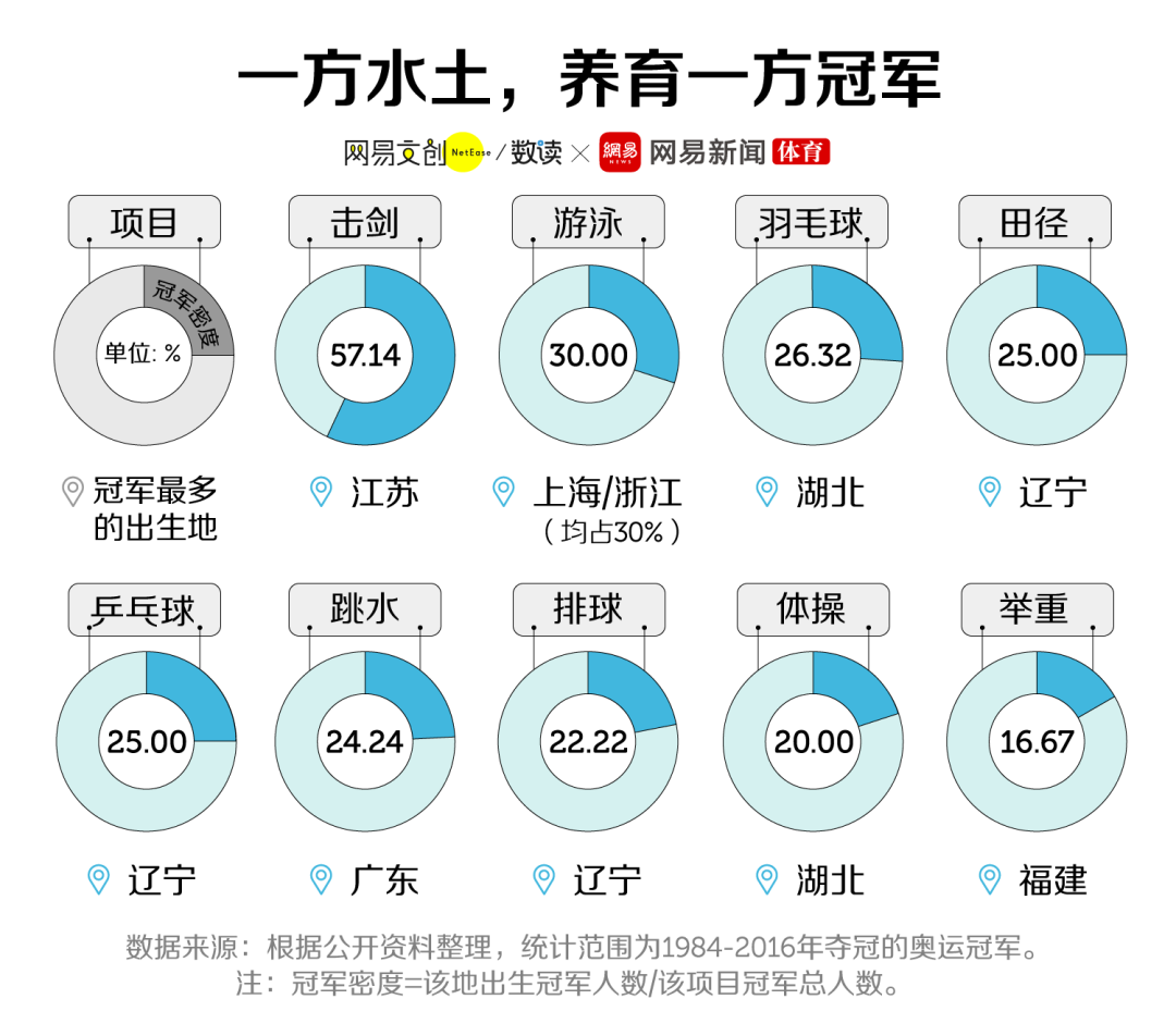 历届篮球奥运会冠军表_篮球历年奥运冠军_历届奥运会女篮球冠军