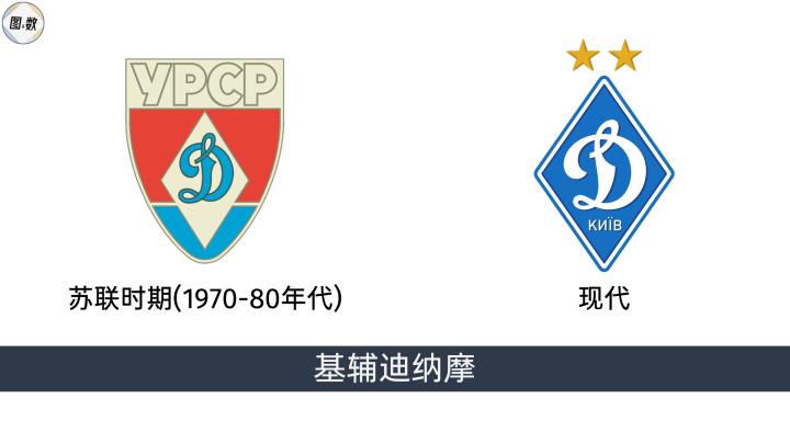 俄罗斯足球比赛冠军_俄罗斯足球杯冠军_俄罗斯足球冠军比赛直播