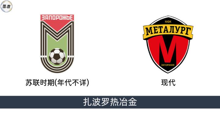 俄罗斯足球杯冠军_俄罗斯足球比赛冠军_俄罗斯足球冠军比赛直播