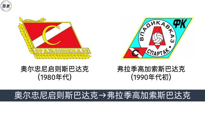 俄罗斯足球比赛冠军_俄罗斯足球冠军比赛直播_俄罗斯足球杯冠军