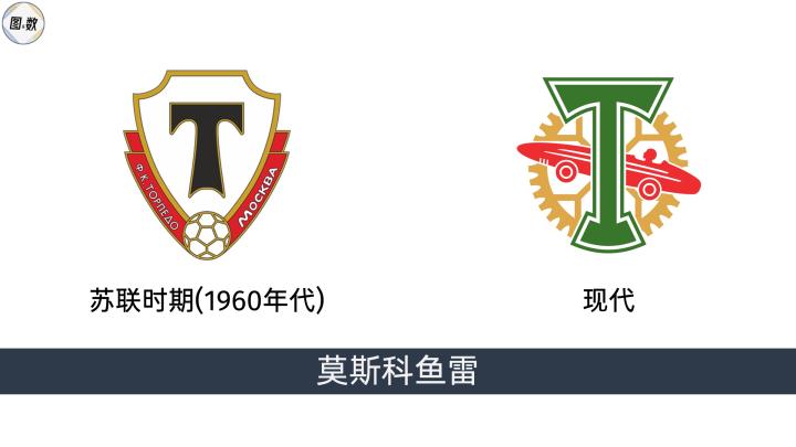 俄罗斯足球杯冠军_俄罗斯足球比赛冠军_俄罗斯足球冠军比赛直播