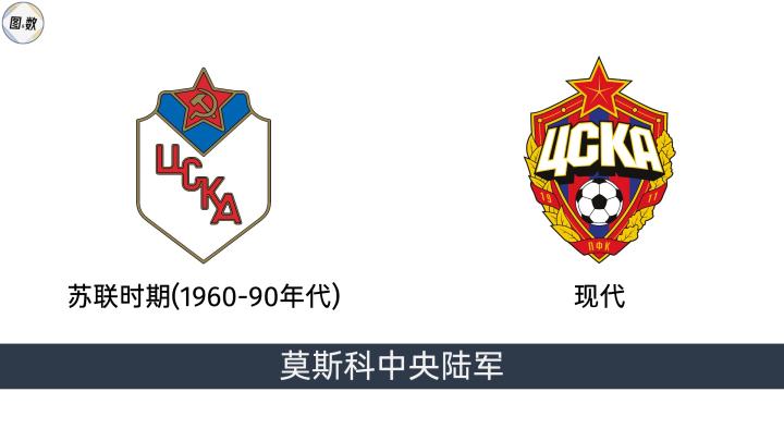 俄罗斯足球比赛冠军_俄罗斯足球杯冠军_俄罗斯足球冠军比赛直播
