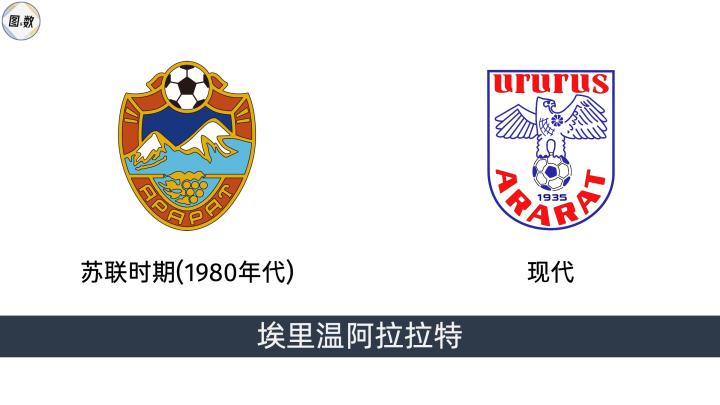 俄罗斯足球比赛冠军_俄罗斯足球杯冠军_俄罗斯足球冠军比赛直播