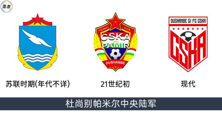 俄罗斯足球比赛冠军_俄罗斯足球杯冠军_俄罗斯足球冠军比赛直播