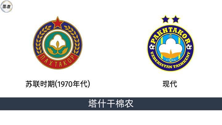 俄罗斯足球杯冠军_俄罗斯足球冠军比赛直播_俄罗斯足球比赛冠军
