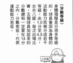 中国轮椅篮球联赛冠军奖金_中国轮椅篮球世界冠军_中国轮椅篮球优秀队员
