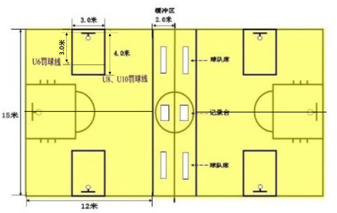 男女篮球比赛赛制规则_篮球男女规则赛制比赛时间_篮球男女混合比赛