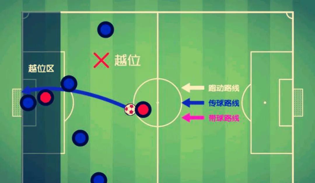 足球比赛中上场队员不得超过_足球比赛每次上场几人_足球比赛上场时长规则是
