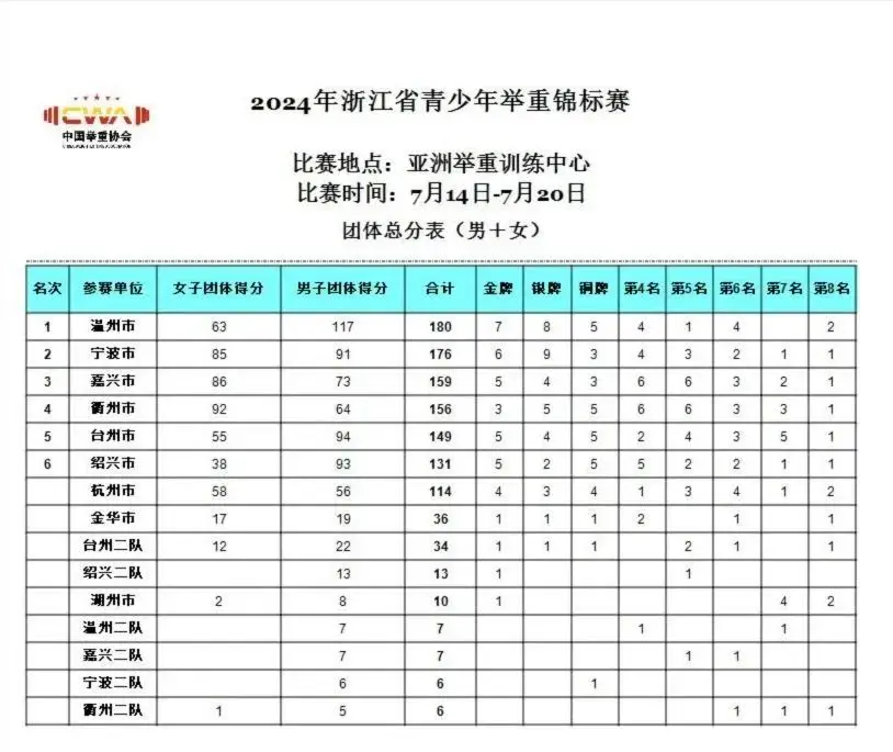 举重分抓举和挺举冠军_举重冠军抓举挺举分几级_举重抓举视频