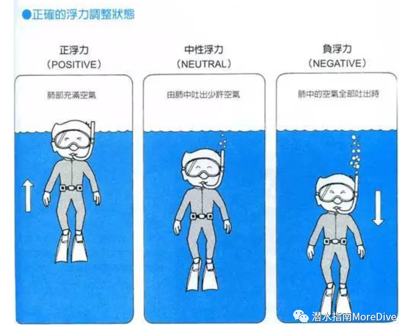 游泳时吸气小技巧视频教程_初学游泳吸气窍门_游泳如何吸气和呼气视频