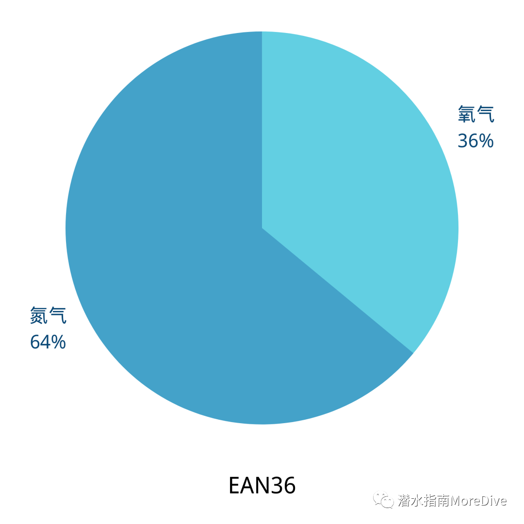 游泳时吸气小技巧视频教程_初学游泳吸气窍门_游泳如何吸气和呼气视频