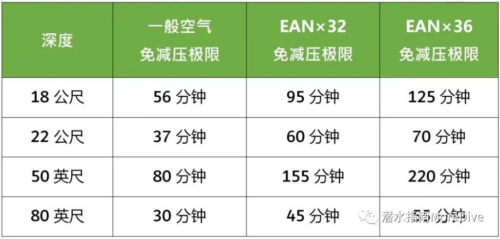 初学游泳吸气窍门_游泳如何吸气和呼气视频_游泳时吸气小技巧视频教程