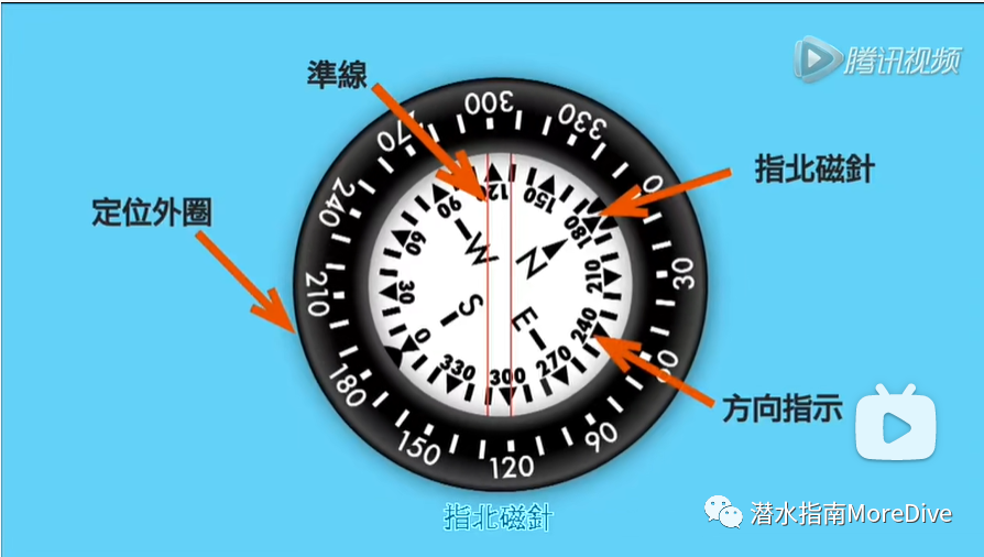 初学游泳吸气窍门_游泳如何吸气和呼气视频_游泳时吸气小技巧视频教程