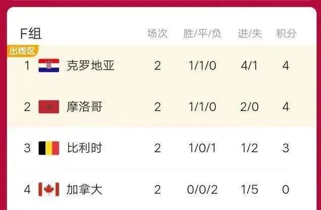 巴西足球队历届队员名单_巴西足球队员历史地位排名_巴西队员足球地位排名历史最新