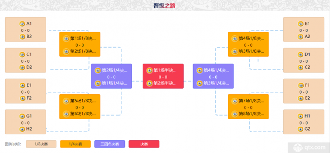 2022世界杯小组赛及淘汰赛赛制