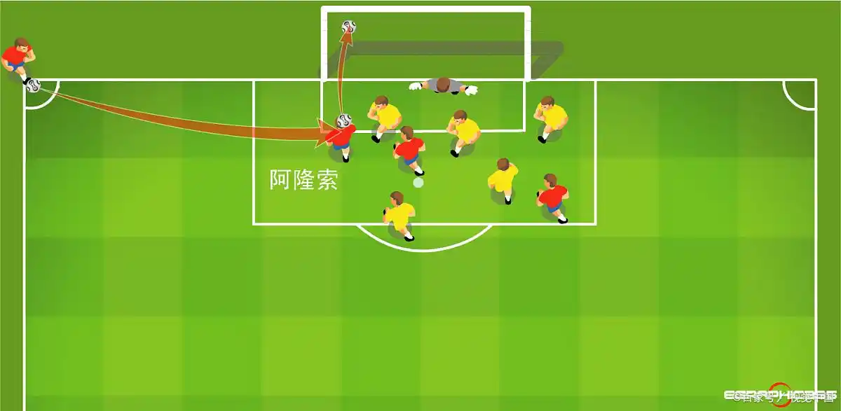 足球防守位置轮转规则是什么_足球如何进行防守位置选择_足球防守原则规则