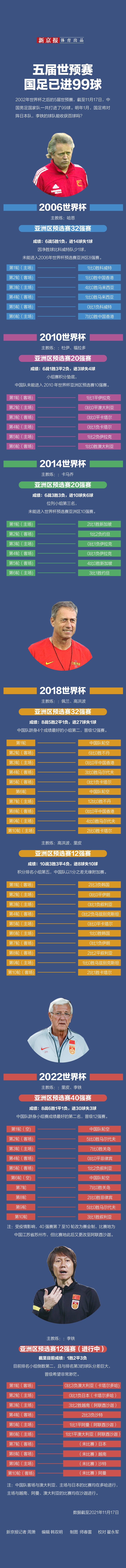 历届足球杯世界杯冠军_历届足球杯_足球世界杯历史2019