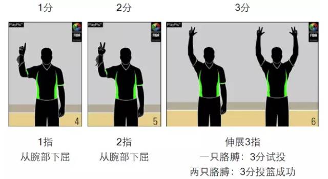 篮球手势语_篮球场上规则手势_篮球手势意思