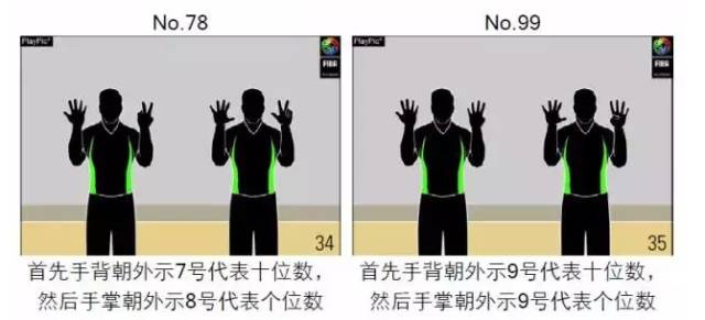 篮球手势意思_篮球场上规则手势_篮球手势语