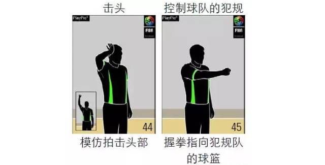 篮球场上规则手势_篮球手势语_篮球手势意思