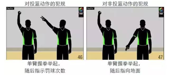 篮球手势语_篮球场上规则手势_篮球手势意思