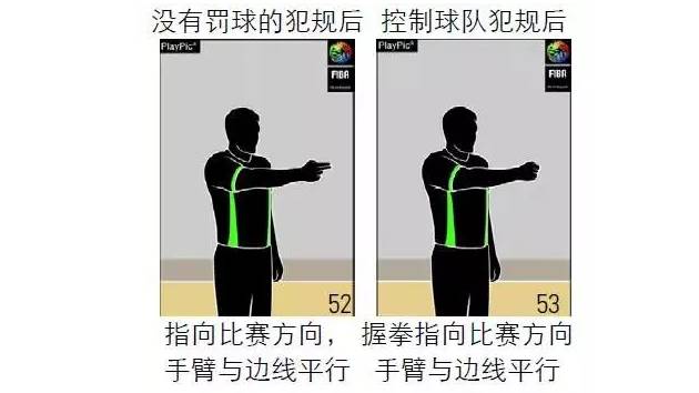 篮球手势语_篮球场上规则手势_篮球手势意思