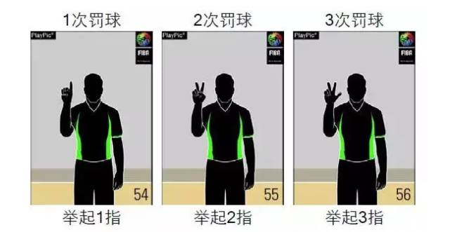 篮球手势意思_篮球手势语_篮球场上规则手势