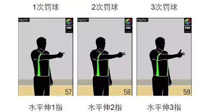 篮球场上规则手势_篮球手势意思_篮球手势语