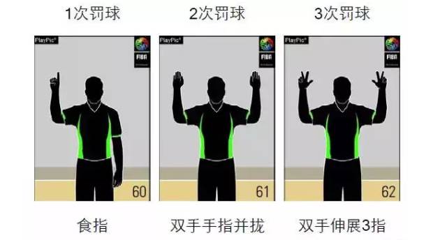 篮球手势语_篮球场上规则手势_篮球手势意思