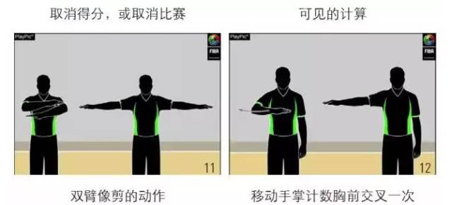篮球手势语_篮球场上规则手势_篮球手势意思