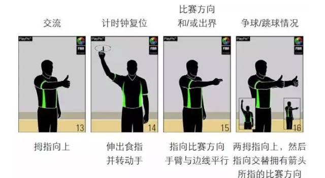 篮球手势语_篮球手势意思_篮球场上规则手势