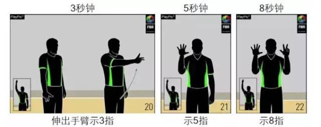 篮球手势语_篮球场上规则手势_篮球手势意思