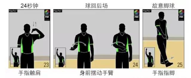 篮球场上规则手势_篮球手势意思_篮球手势语