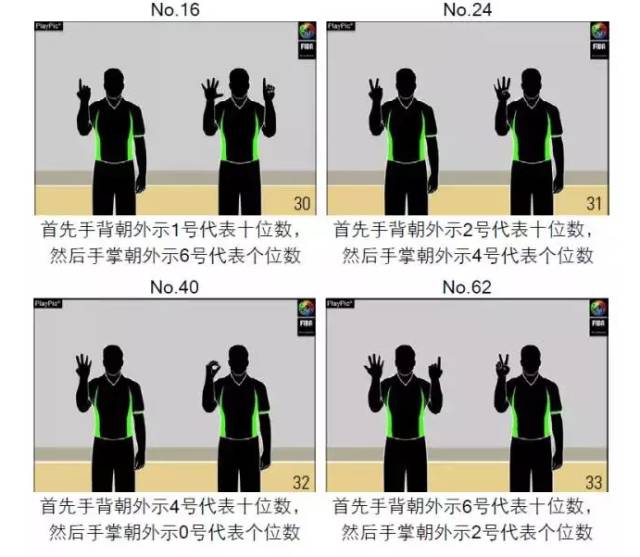 篮球手势语_篮球手势意思_篮球场上规则手势
