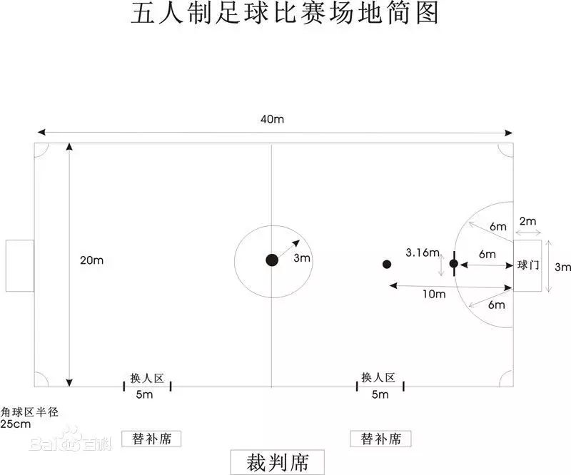 足球半场罚球规则视频_足球半场罚球规则图解_足球半场罚球规则