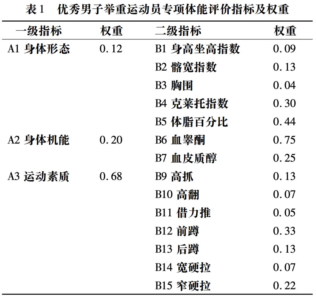 举重健美冠军图片_举重冠军和健美冠军谁力量大_健美举重冠军图片大全